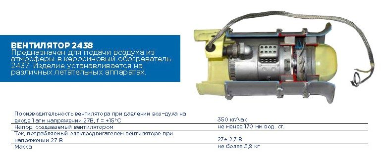 Вентилятор осевой