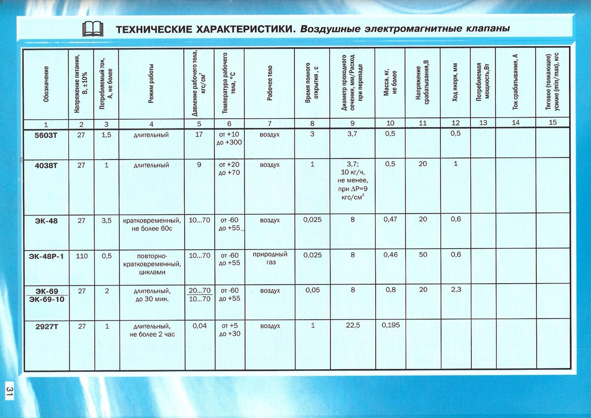 Клапан электромагнитный воздушный