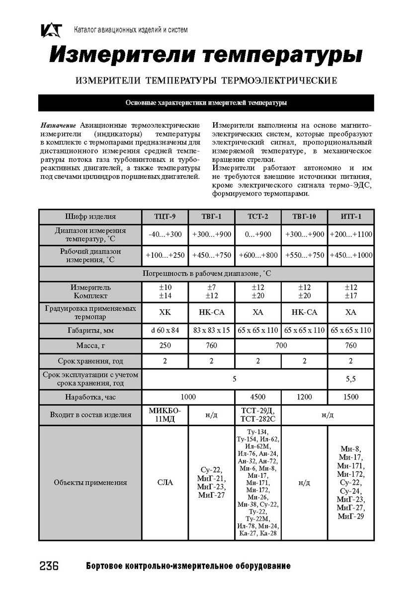 Установка блока ВГ-1