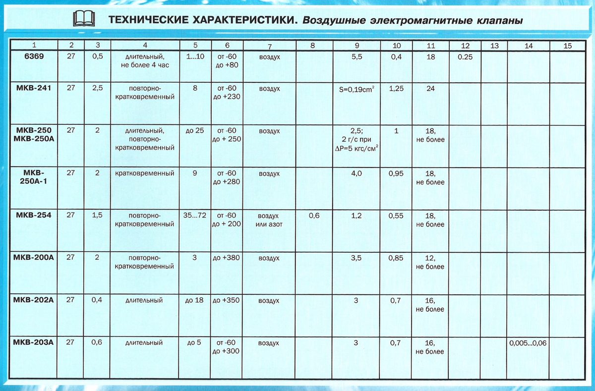 Клапан электромагнитный воздушный