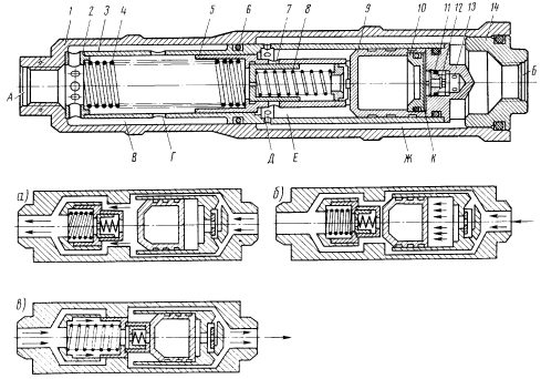 Клапан дозирующий аварийный
