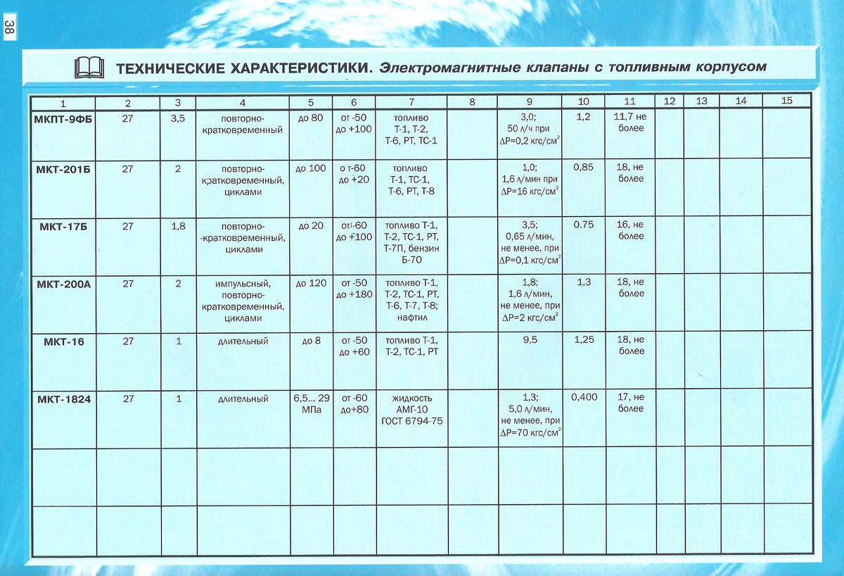Клапан электромагнитный с топливным корпусом