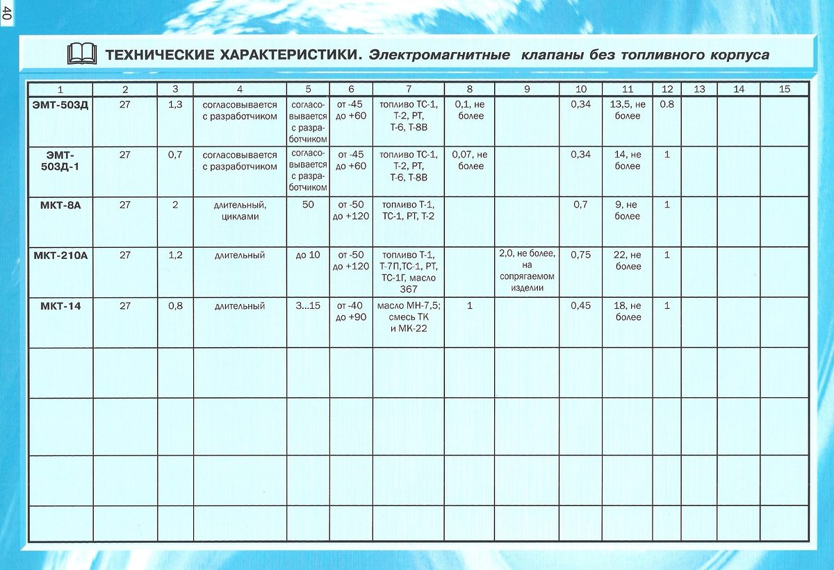 Клапан электромагнитный без топливного корпуса