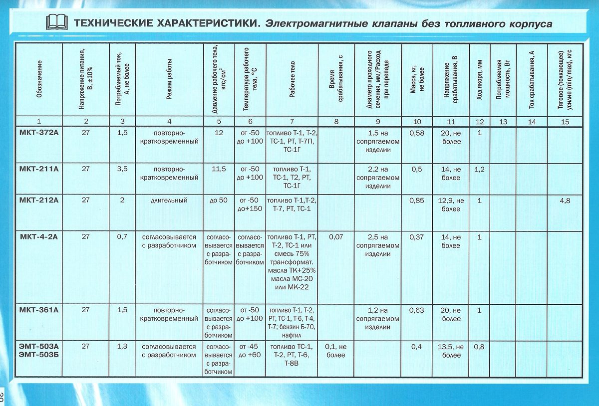 Клапан электромагнитный без топливного корпуса
