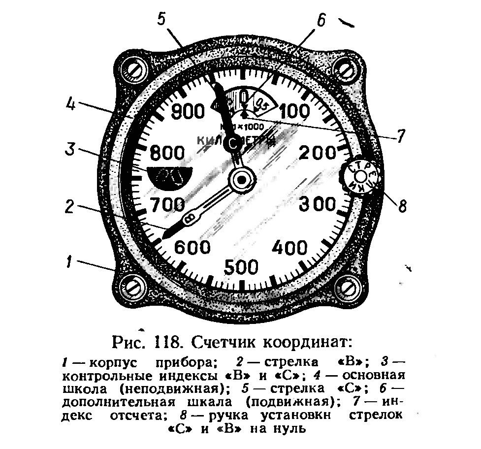 Счетчик координат