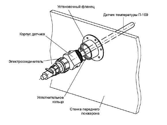 Датчик температуры терморезисторный двухканальный
