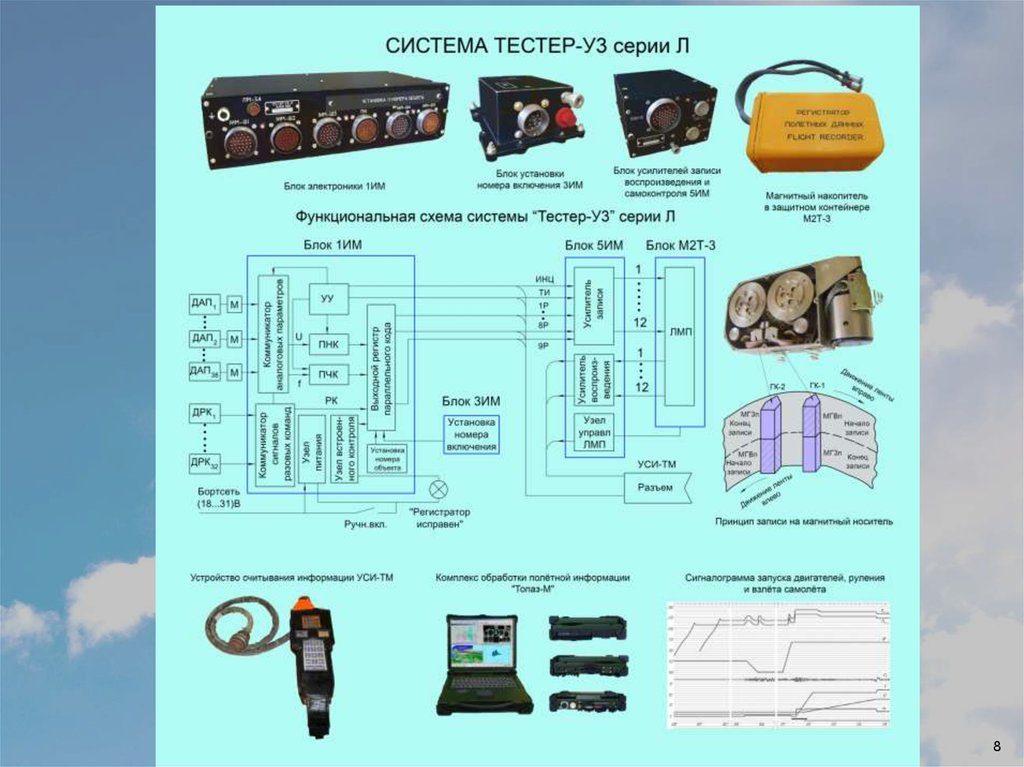 Система регистрации полетной информации бортовая
