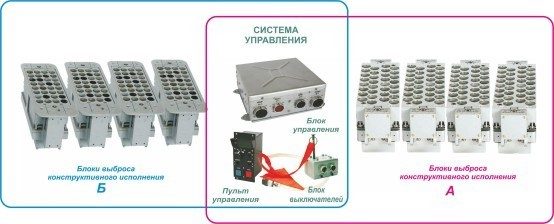Устройство выброса ИК и ПРЛ патронов (26 мм)